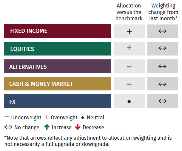 Asset Allocation